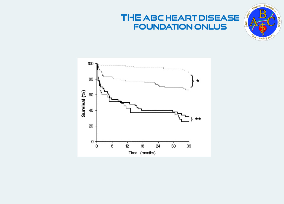 Albumin excretion in diabetic patients in the setting of acute myocardial infarction: association with 3-year mortality