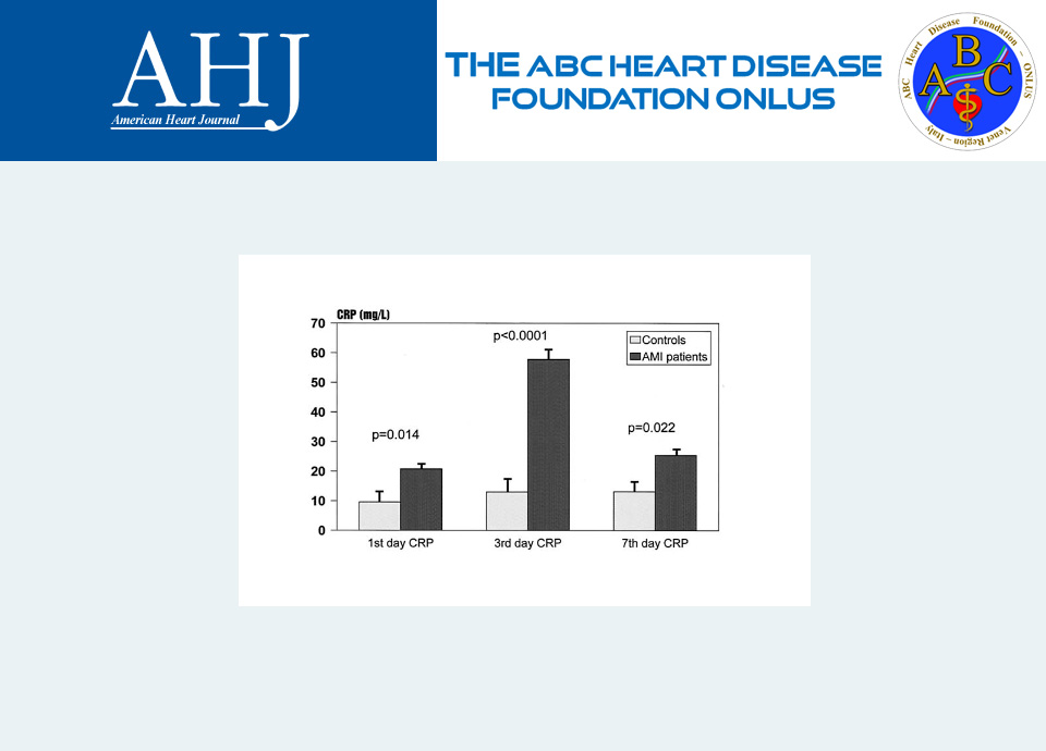 C-reactive protein in acute myocardial infarction: Association with heart failure.