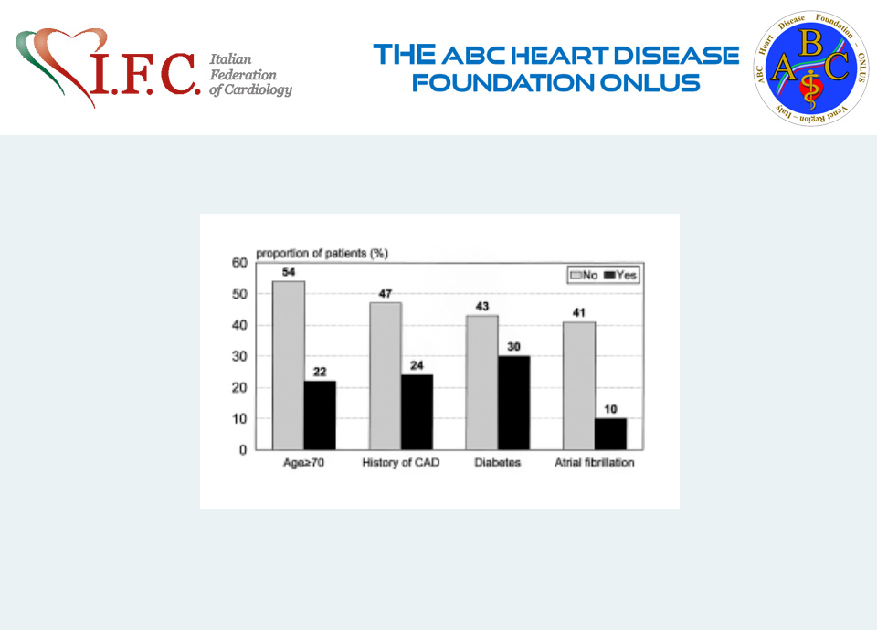 Clinical features associated to pre-hospital time delay in acute myocardial infarction.
